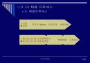 인사고과사례 7페이지