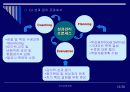 인사고과사례 13페이지