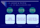 인사고과사례 18페이지