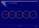 인사고과사례 21페이지