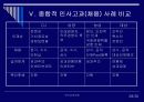 인사고과사례 28페이지