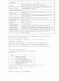 C#개념정리 문법정리 2페이지