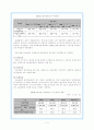 [사회보장론] 고용보험제도에 관한 종합적 이해 2페이지