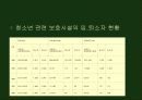 시설보호 청소년 문제 16페이지