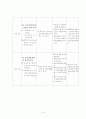 당뇨(DM) case study 케이스 스터디 15페이지