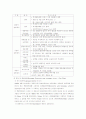 경제통합의 역사적 과정 및 종류 3페이지