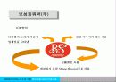 브랜드 네이밍 변경전략 34페이지