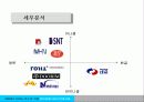 브랜드 네이밍 변경전략 38페이지