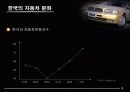 자동차 문화와 자동차 문화 지수 3페이지