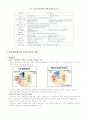 21세기 한국의 선진국 도약을 위한 전략 4페이지