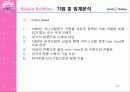 베스킨라빈스 성공 전략-광고전략을 중심으로 13페이지