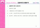 베스킨라빈스 성공 전략-광고전략을 중심으로 23페이지