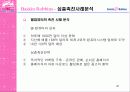 베스킨라빈스 성공 전략-광고전략을 중심으로 28페이지