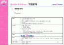 베스킨라빈스 성공 전략-광고전략을 중심으로 37페이지