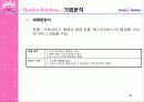 베스킨라빈스 성공 전략-광고전략을 중심으로 39페이지