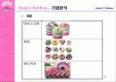 베스킨라빈스 성공 전략-광고전략을 중심으로 42페이지