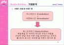 베스킨라빈스 성공 전략-광고전략을 중심으로 44페이지