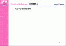 베스킨라빈스 성공 전략-광고전략을 중심으로 45페이지