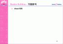 베스킨라빈스 성공 전략-광고전략을 중심으로 46페이지
