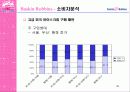 베스킨라빈스 성공 전략-광고전략을 중심으로 49페이지