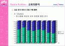 베스킨라빈스 성공 전략-광고전략을 중심으로 50페이지