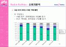베스킨라빈스 성공 전략-광고전략을 중심으로 51페이지