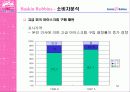 베스킨라빈스 성공 전략-광고전략을 중심으로 53페이지