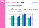 베스킨라빈스 성공 전략-광고전략을 중심으로 54페이지