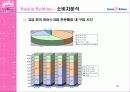 베스킨라빈스 성공 전략-광고전략을 중심으로 55페이지