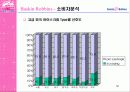 베스킨라빈스 성공 전략-광고전략을 중심으로 56페이지
