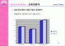 베스킨라빈스 성공 전략-광고전략을 중심으로 57페이지