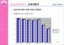 베스킨라빈스 성공 전략-광고전략을 중심으로 58페이지
