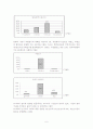 컴퓨터 사용자들의 근골격계질환에 대한 인식과 현황,예방대책에 관한 연구 6페이지