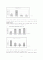 컴퓨터 사용자들의 근골격계질환에 대한 인식과 현황,예방대책에 관한 연구 9페이지
