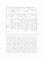  중소기업의 인력수급 불균형 해소대책 13페이지