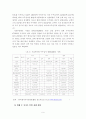 우리나라 엔지니어링산업의 문제점 및 전망 9페이지