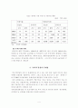 IT산업 기술혁신전략 6페이지
