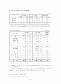 밀수범죄의 실태분석과 대응방안 9페이지