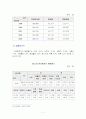 여성범죄의 실태분석과 대응방안 11페이지