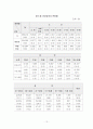 여성범죄의 실태분석과 대응방안 13페이지