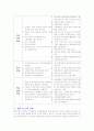 편부모가족이 가지는 문제점 및 개선방안 14페이지