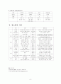 당뇨환자 식이요법 8페이지