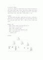 삼성 테스코 홈플러스의 유통구조와 성공요인 분석 2페이지