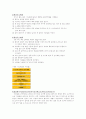 성인응급간호 6페이지