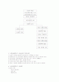 성인응급간호 11페이지