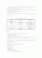 당뇨병(Diabetes mellitus) DM 인슐린 요법 2페이지