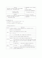 [주식회사의 설립절차] 5페이지