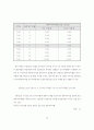 수익률 곡선 18페이지