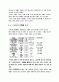 고구려.. 2페이지