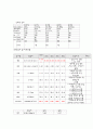 소아병동 케이스 스터디 11페이지